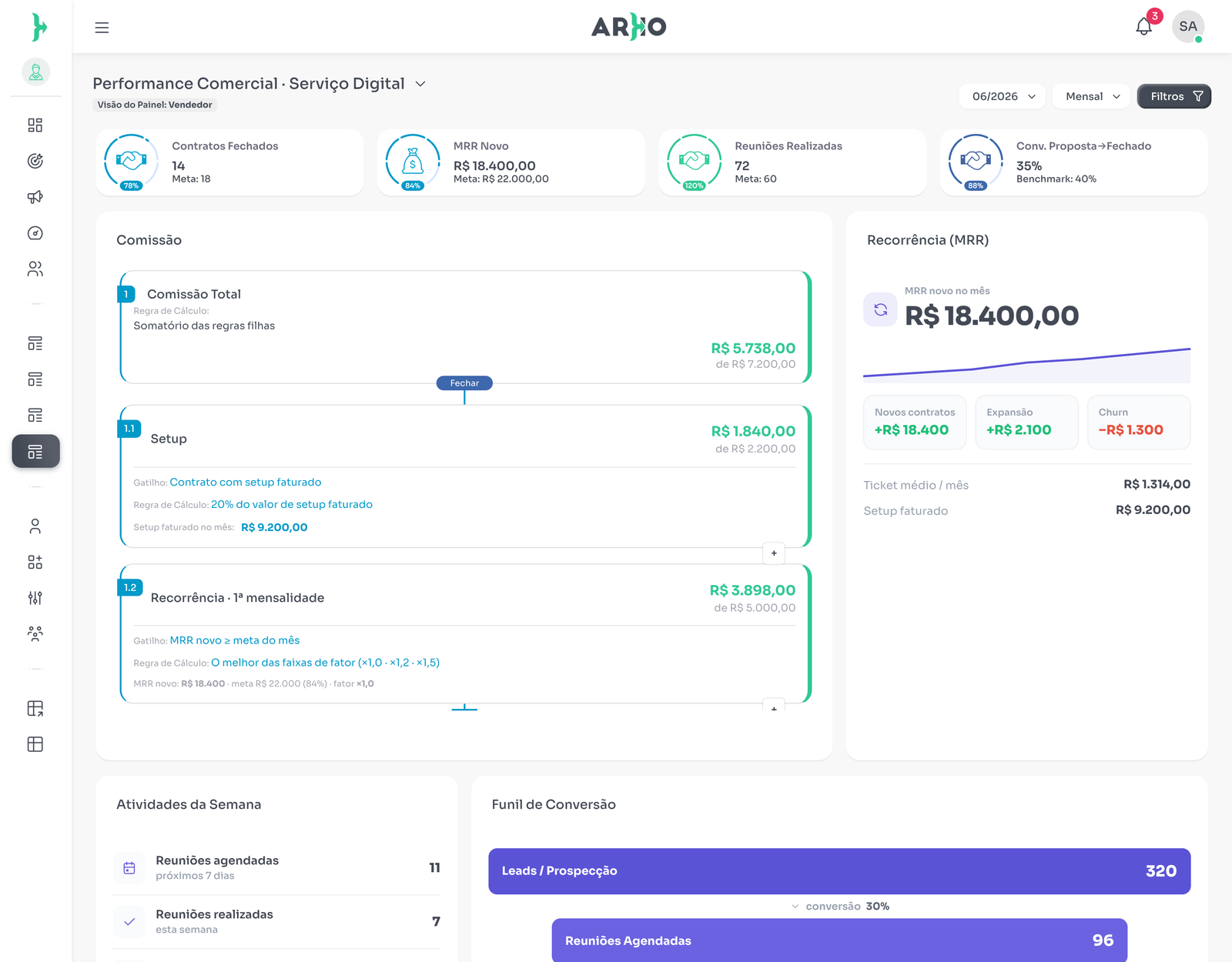 Tela real da ARKO com comissão, metas e indicadores do vendedor