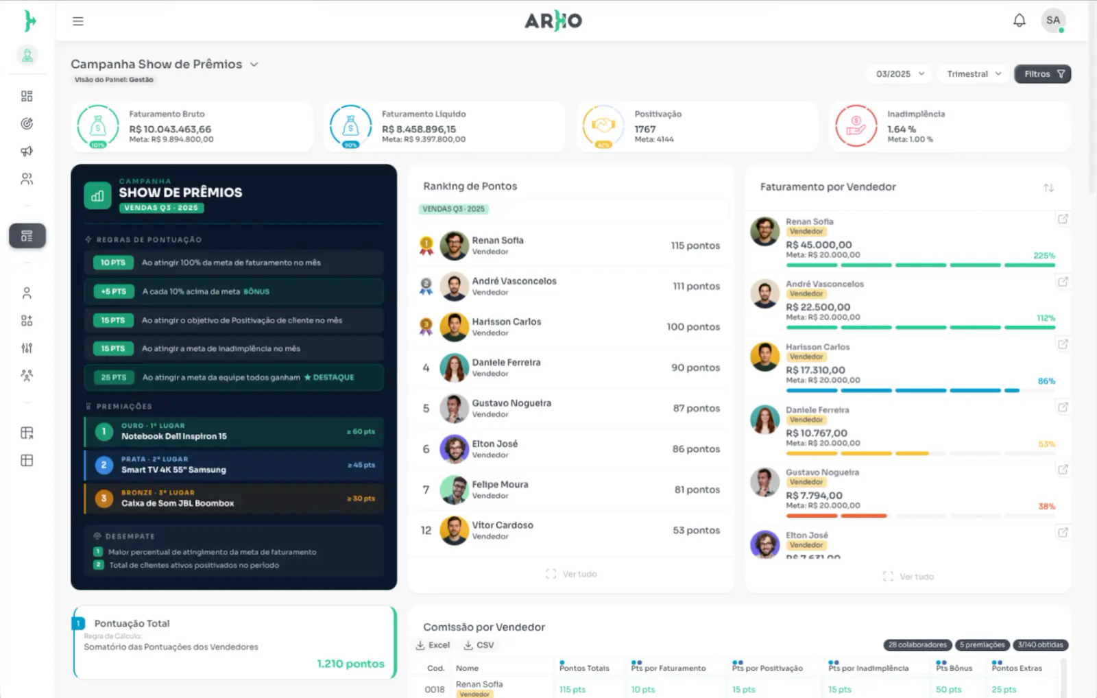Painel da ARKO com campanha comercial, ranking e metas por vendedor